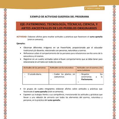 16-Actividad Sugerida LC03-U03-OA14-Elaboran afiches para resaltar actitudes y prácticas que favorecen el suma qamaña (vivir en armonía). 16-Actividad Sugerida LC03-U03-OA14-Elaboran afiches para resaltar actitudes y prácticas que favorecen el suma qamaña (vivir en armonía).