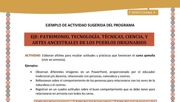 16-Actividad Sugerida LC03-U03-OA14-Elaboran afiches para resaltar actitudes y prácticas que favorecen el suma qamaña (vivir en armonía). 16-Actividad Sugerida LC03-U03-OA14-Elaboran afiches para resaltar actitudes y prácticas que favorecen el suma qamaña (vivir en armonía).