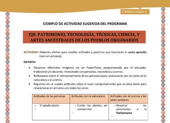 16-Actividad Sugerida LC03-U03-OA14-Elaboran afiches para resaltar actitudes y prácticas que favorecen el suma qamaña (vivir en armonía). 16-Actividad Sugerida LC03-U03-OA14-Elaboran afiches para resaltar actitudes y prácticas que favorecen el suma qamaña (vivir en armonía).