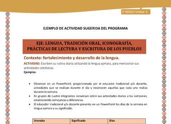 08-Actividad Sugerida LC03-U03 -AYM-LF04-Escriben su rutina diaria utilizando la lengua aymara, para mencionar sus actividades cotidianas. 08-Actividad Sugerida LC03-U03 -AYM-LF04-Escriben su rutina diaria utilizando la lengua aymara, para mencionar sus actividades cotidianas.