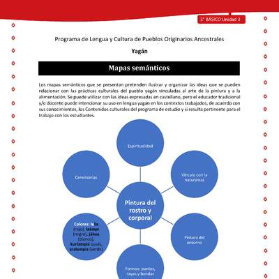 Mapas semánticos Mapas semánticos