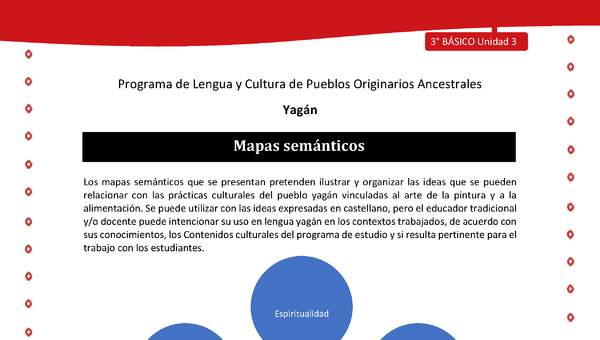 Mapas semánticos Mapas semánticos