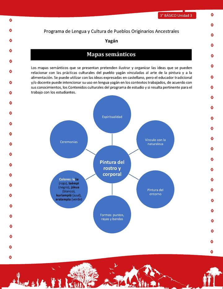 Mapas semánticos Mapas semánticos