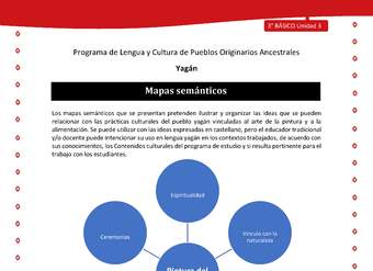 Mapas semánticos Mapas semánticos