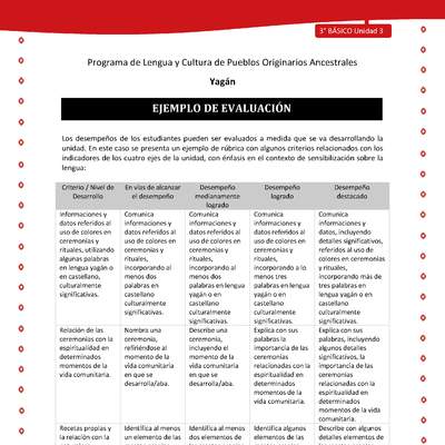 Ejemplo de evaluación Ejemplo de evaluación