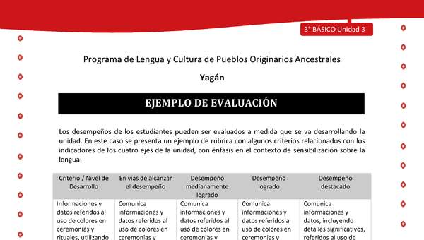 Ejemplo de evaluación Ejemplo de evaluación