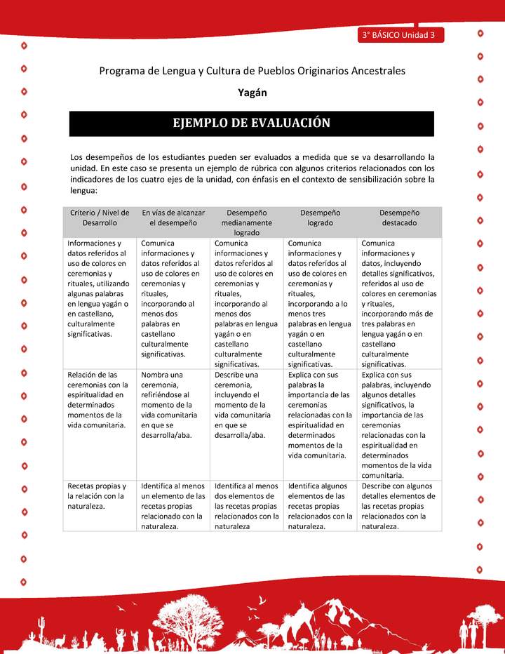Ejemplo de evaluación Ejemplo de evaluación