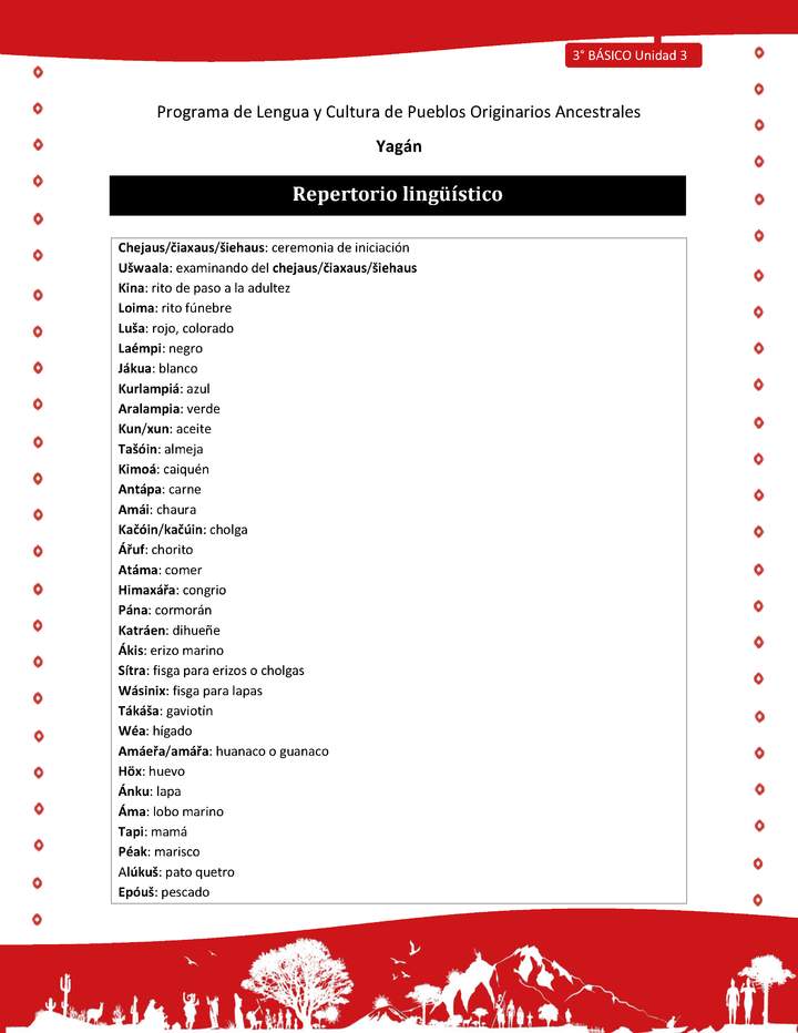 Repertorio lingüístico Repertorio lingüístico