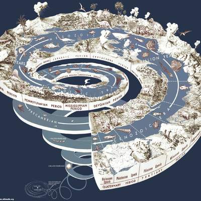 Tiempo geológico en espiral Tiempo geológico en espiral