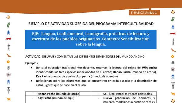 Dibujan y comentan las diferentes dimensiones del mundo andino Dibujan y comentan las diferentes dimensiones del mundo andino