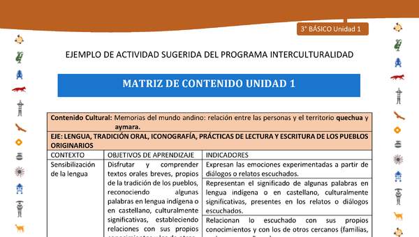 Matriz de contenido unidad 1 Matriz de contenido unidad 1
