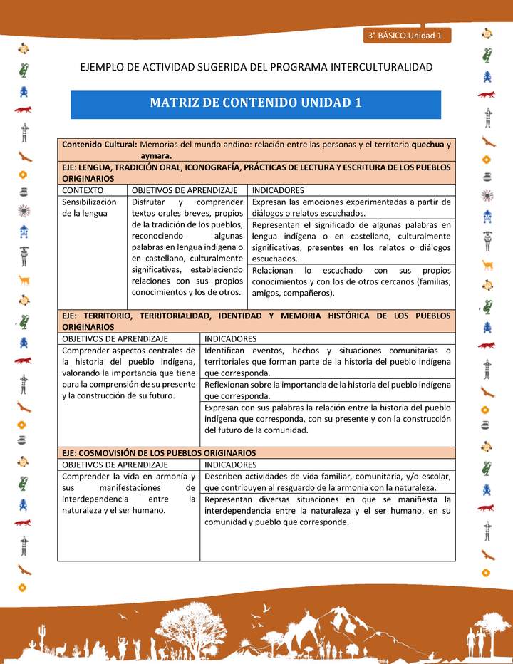 Matriz de contenido unidad 1 Matriz de contenido unidad 1