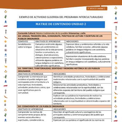 Matriz de contenido unidad 2 Matriz de contenido unidad 2