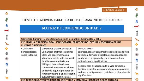 Matriz de contenido unidad 2 Matriz de contenido unidad 2