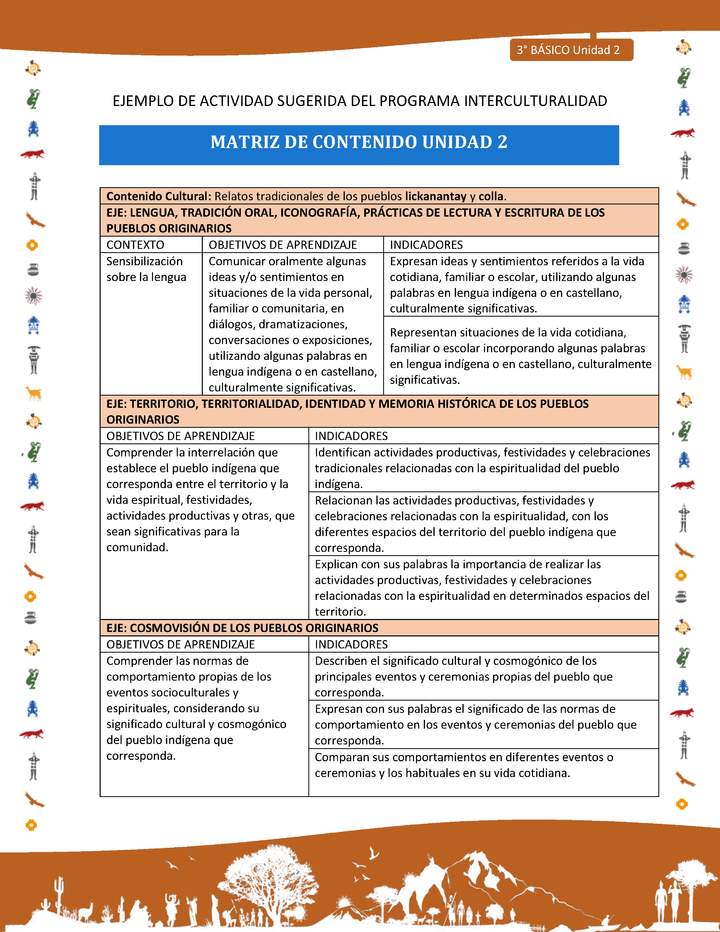 Matriz de contenido unidad 2 Matriz de contenido unidad 2