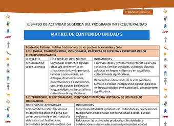 Matriz de contenido unidad 2 Matriz de contenido unidad 2