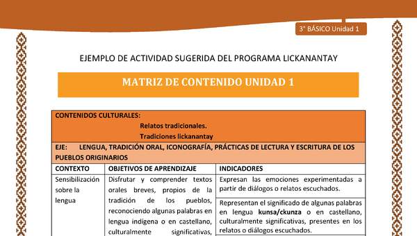 Matriz de contenido unidad 1 Matriz de contenido unidad 1