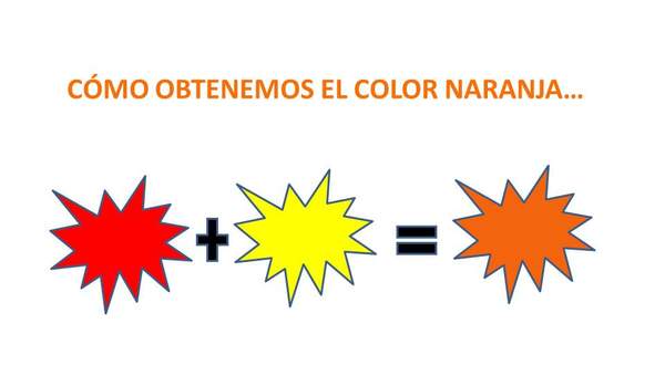 Cómo obtenemos el color naranja Cómo obtenemos el color naranja