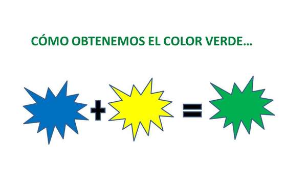 Cómo obtenemos el color verde Cómo obtenemos el color verde