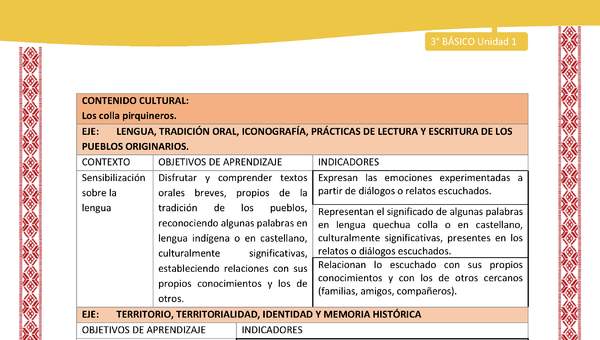 00-MATRIZ DE CONTENIDO LC03 COL-U01 00-MATRIZ DE CONTENIDO LC03 COL-U01