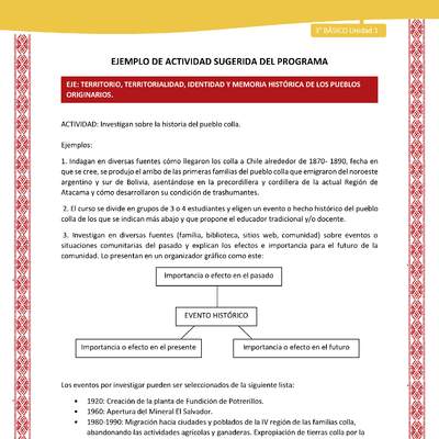 05-Actividad Sugerida LC03 COL-U01-OA07- Investigan sobre la historia del pueblo colla 05-Actividad Sugerida LC03 COL-U01-OA07- Investigan sobre la historia del pueblo colla