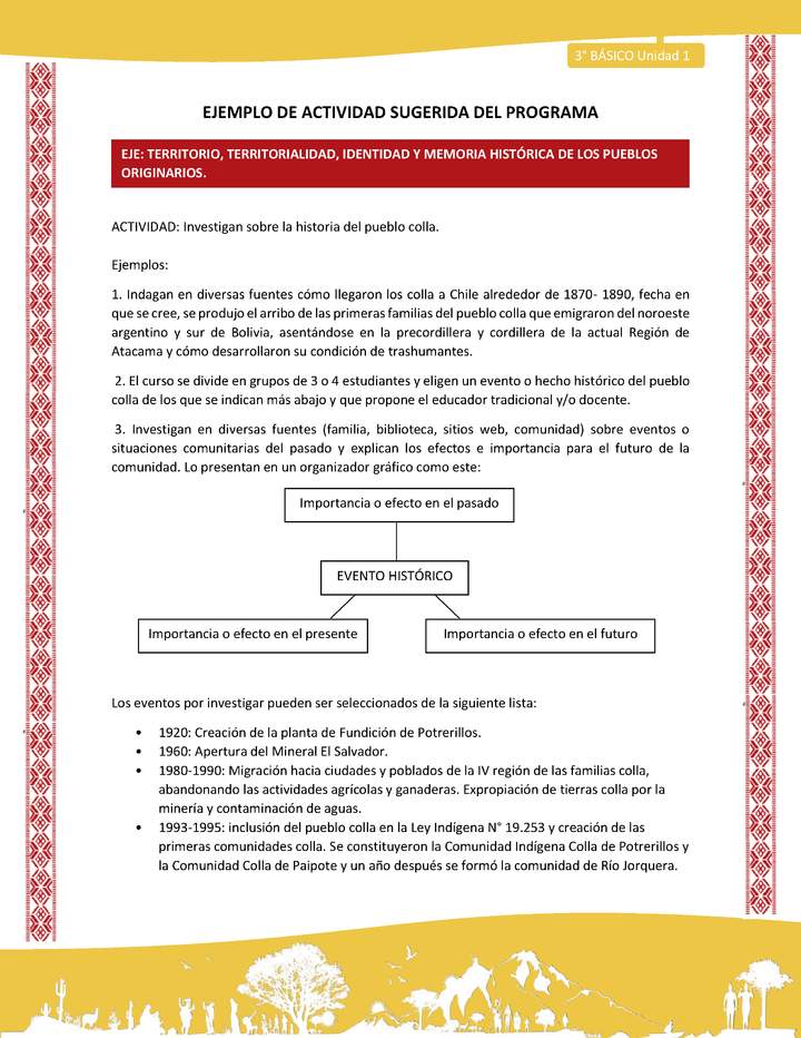 05-Actividad Sugerida LC03 COL-U01-OA07- Investigan sobre la historia del pueblo colla 05-Actividad Sugerida LC03 COL-U01-OA07- Investigan sobre la historia del pueblo colla