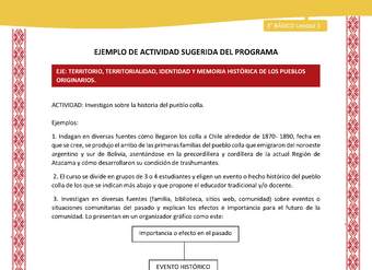 05-Actividad Sugerida LC03 COL-U01-OA07- Investigan sobre la historia del pueblo colla 05-Actividad Sugerida LC03 COL-U01-OA07- Investigan sobre la historia del pueblo colla