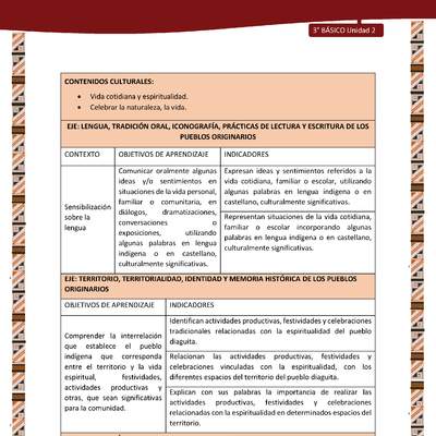MATRIZ DE CONTENIDO LC03 DIA-U02 MATRIZ DE CONTENIDO LC03 DIA-U02