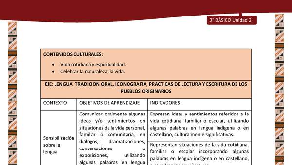 MATRIZ DE CONTENIDO LC03 DIA-U02 MATRIZ DE CONTENIDO LC03 DIA-U02