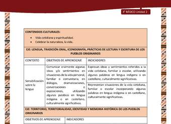 MATRIZ DE CONTENIDO LC03 DIA-U02 MATRIZ DE CONTENIDO LC03 DIA-U02