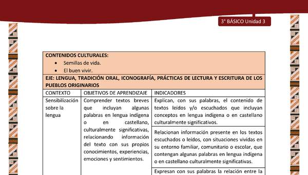 MATRIZ DE CONTENIDO LC03 DIA-U03 MATRIZ DE CONTENIDO LC03 DIA-U03