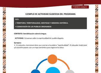 01-Actividad Sugerida LC03 DIA-U02-LS02;OA06;OA11-Conversan sobre la espiritualidad del pueblo diaguita 01-Actividad Sugerida LC03 DIA-U02-LS02;OA06;OA11-Conversan sobre la espiritualidad del pueblo diaguita