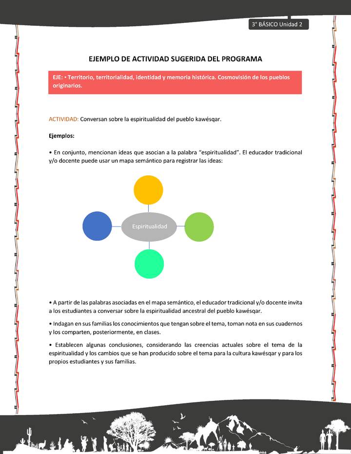 04-Actividad sugerida: LC03-KAW-U02-OA06-Conversan sobre la espiritualidad del pueblo kawésqar. 04-Actividad sugerida: LC03-KAW-U02-OA06-Conversan sobre la espiritualidad del pueblo kawésqar.