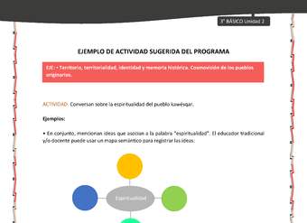 04-Actividad sugerida: LC03-KAW-U02-OA06-Conversan sobre la espiritualidad del pueblo kawésqar. 04-Actividad sugerida: LC03-KAW-U02-OA06-Conversan sobre la espiritualidad del pueblo kawésqar.