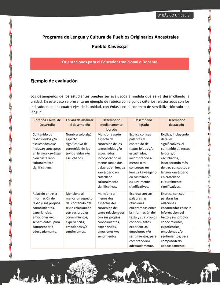 01-Orientaciones al docente - LC03 - Kawésqar - U3 - Ejemplo de evaluación 01-Orientaciones al docente - LC03 - Kawésqar - U3 - Ejemplo de evaluación