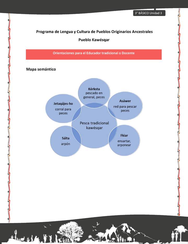 01-Orientaciones al docente - LC03 - Kawésqar - U3 - Mapa semántico 01-Orientaciones al docente - LC03 - Kawésqar - U3 - Mapa semántico
