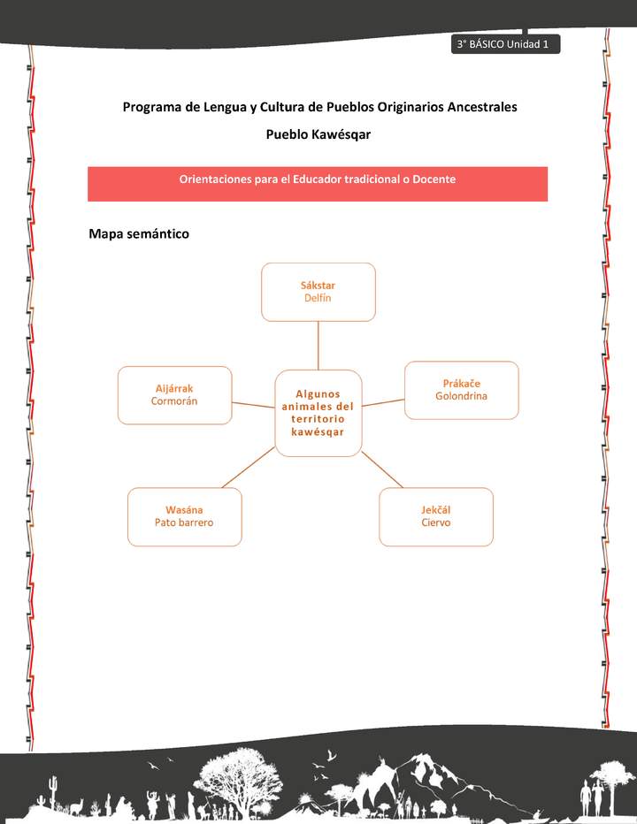 01-Orientaciones al docente - LC03 - Kawésqar - U1 - Mapa semántico 01-Orientaciones al docente - LC03 - Kawésqar - U1 - Mapa semántico