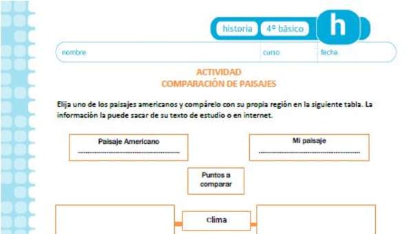 Comparación de paisajes Comparación de paisajes