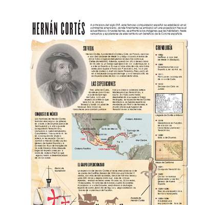 Hernán Cortés Hernán Cortés
