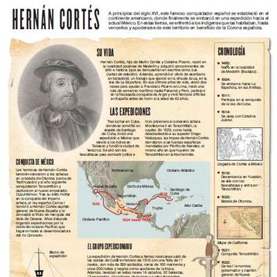 Hernán Cortés Hernán Cortés
