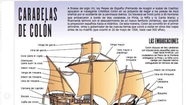 Carabelas de Cristóbal Colón Carabelas de Cristóbal Colón