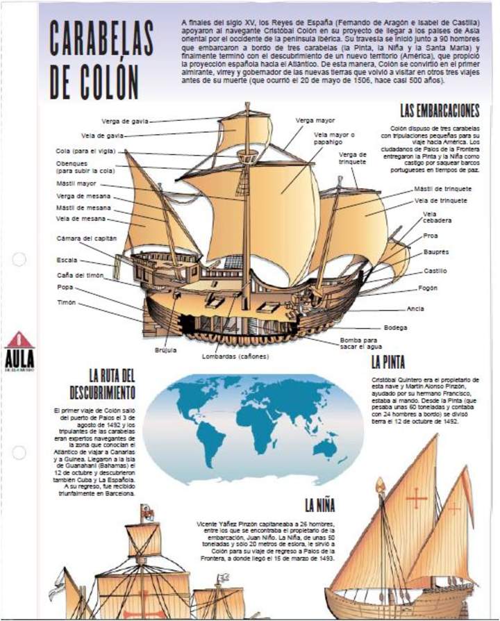 Carabelas de Cristóbal Colón Carabelas de Cristóbal Colón