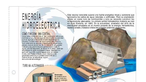 Infografía energía hidroeléctrica Infografía energía hidroeléctrica