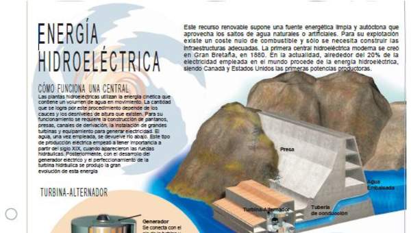 Infografía energía hidroeléctrica Infografía energía hidroeléctrica