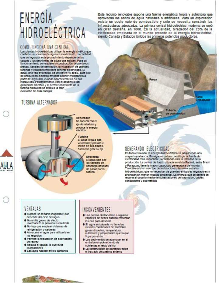 Infografía energía hidroeléctrica Infografía energía hidroeléctrica