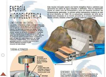 Infografía energía hidroeléctrica Infografía energía hidroeléctrica