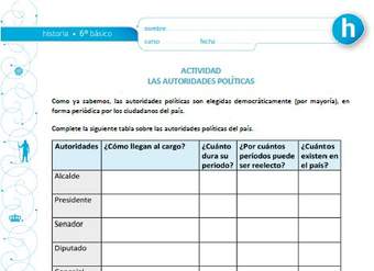 Las autoridades políticas Las autoridades políticas