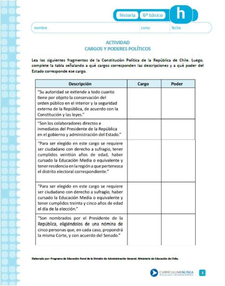 Cargos y poderes políticos Cargos y poderes políticos