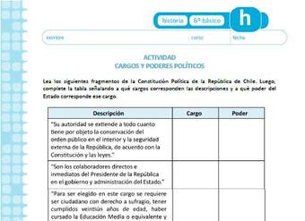 Cargos y poderes políticos Cargos y poderes políticos