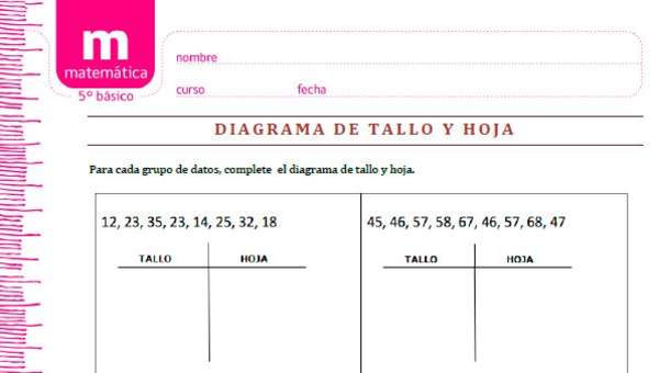 Diagrama de tallo y hoja Diagrama de tallo y hoja